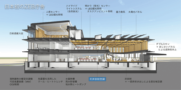 インターセントラル導入事例①