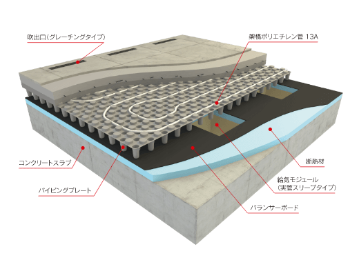 インターセントラル・床_冷温水式