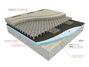 セントラルサーモシステム