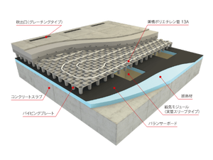 セントラルサーモシステム
